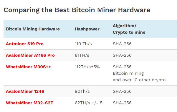 bitcoin miner comparison